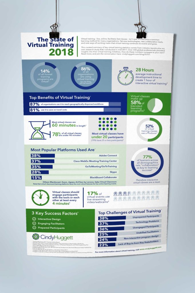 infographic design - graphic design - Raleigh - 90 Degree Design