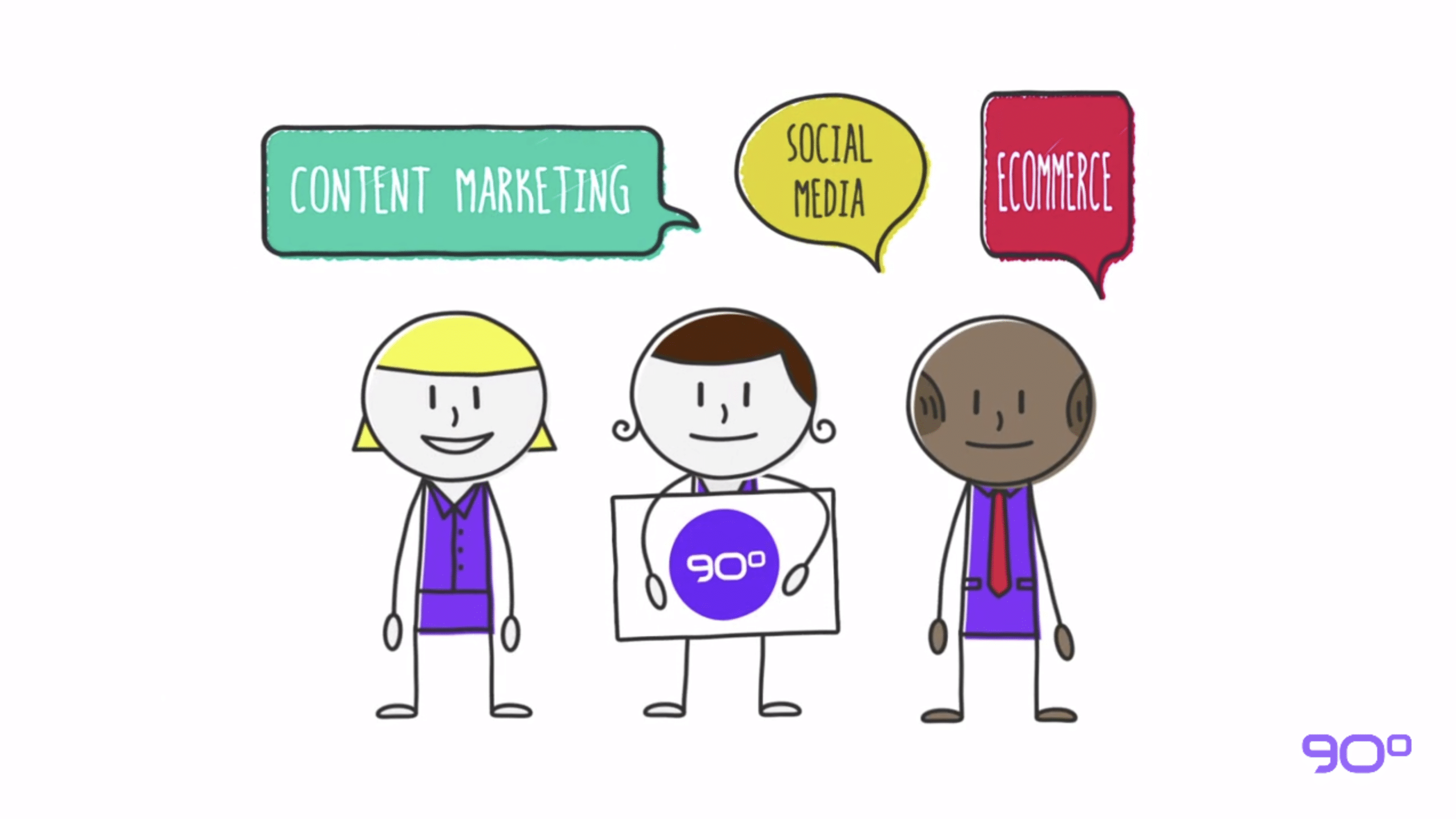 Stick Figures holding signs that say content marketing, social media marketing, and ecommerce